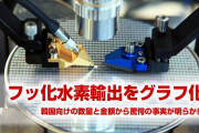 【画像】フッ化水素の対韓国輸出量の減り方がやばすぎた！　財務省の貿易統計をグラフ化してみた結果…そのやばさが一発で理解できる