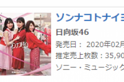 【日向坂46】4thシングル『ソンナコトナイヨ』累計売上51万枚超えを達成！三日目売上35,908枚【オリコン】