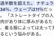 日本人に意外に多い人