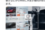 【悲報】日経新聞「中古電気自動車は値下がりが大きい」