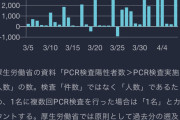 【朗報】日本さん、いきなり「8000人」もの検査をする。検査の重要性に気づいたか！？