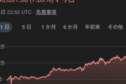 ビットコイン、限界突破WWwVWWVWWWwVWWvWWWwVWWW