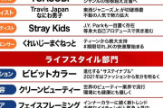 2021年ヒット予測、１位！　森田ひかる！　??