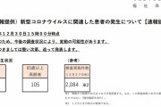 東京都、新たに９４４人新型コロナウイルスに感染確認　水曜日過去最多を更新（２０２０年１２月３０日）