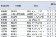 【悲報】日本の気温、4月で30℃超えでガチイクｗｗｗｗｗｗｗｗｗｗｗ
