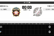 一軍試合実況　3月16日18:00～ 日本ハム－ロッテ (先発 河野×小島) オープン戦