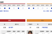 【巨人実況】巨人 vs 広島 (2023/8/18)  先発･戸郷翔征！