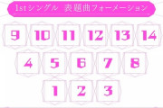 櫻坂「そこ曲がったら櫻坂？」開始！選抜性が中々攻めてると話題に