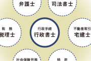「行政書士」って職にならない資格ってほんと？