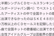 SKE48が名古屋で歌番組出演ゼロの大ピンチ！ プロモーション不足にファンの不満爆発