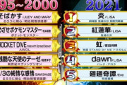 【悲報】テレ朝の「1995-2000年」アニソンランキング、あまりにも逆張りしすぎで草…