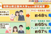 乳児期に「親と食器を共有」したら『アトピー性皮膚炎リスクが約48％低下』研究発表