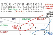 日本政府「買いだめはまったく必要ありません！」　