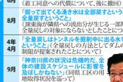 リニア整備を翻弄する”川勝知事劇場”　静岡未着工で９年開業「赤信号」