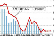 黒田前日銀総裁　 失敗塗り潰し 約束履行しない習政権には助け舟だった…国内では大型消費増税で内需不振招く [12/2]