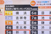 住みたい街ランキングwwwwwww