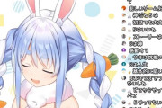 Vtuber ホロメンの4月の配信集計確定版。ルーナ強いｗｗｗｗ
