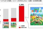 『あつまれ どうぶつの森』の売上公開されたけどヤバイｗｗｗｗｗｗｗ