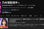 菅原咲月の週刊ニュース、同接6000人切りでガチで終わる