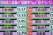 昨日の水ダウでやってた「野球漫画史上最強の“防御率No.1”投手」ランキングｗｗｗｗｗｗ