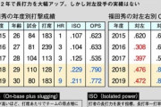 【速報】福田秀平、ついに決断