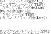 【悲報】ポケモン新作さん、結局アメリカでも売れてしまう。一方期待の小島新作デスストは・・・