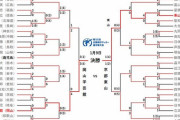 【速報】高校サッカー選手権、準決勝の試合結果ｗｗｗｗｗｗｗｗｗｗｗｗｗｗ
