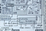 これが30年前のお笑い界の勢力図という事実