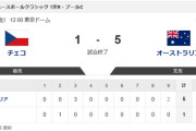 【WBC1次R・チェコ対オーストラリア】オーストラリアが2連勝、1次R突破へ前進　ミード逆転3ラン、波に乗り日本戦へ…チェコ2連敗