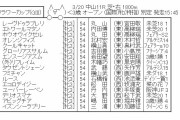 【競馬】　フラワーカップ(GⅢ)　2chレスまとめ