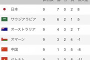 【速報】サウジドローで日本首位キターｗｗｗｗｗｗｗｗｗｗｗｗ