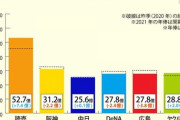 又吉克樹(中)　27回　0.71 　年俸4200万　←今オフFAやけど