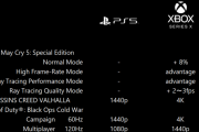 【ゴキ悲報】XSX PS5マルチ比較の完璧な表が完成してしまう