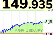 【カウントダウン】ドル円150円まで秒読みやなwwwwwwwwwwww
