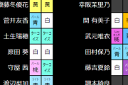 櫻坂46ペンライトカラー一覧ｷﾀ━━━━(ﾟ∀ﾟ)━━━━ｯ!!