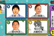 「オールスター後夜祭」禁断クイズの問題が笑えると話題