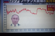 【朗報】プーチン大統領の支持率、驚異の７０％ｗｗｗｗｗｗｗｗｗ