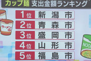 カップめん１位は「コメ王国」 新潟に見る“食の変化”を探る