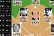 【悲報】都道府県別プロ野球歴代最弱オーダー、新潟に決まってしまうwywywywywywywywy