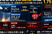 SpaceX（SPCX）1.75兆ドルIPOを三層で解剖｜Starlink・打ち上げ・xAI、どこが稼ぎどこが燃やすか