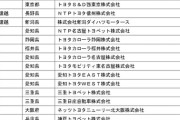 【自動車】ナンバープレート「封印」を不正に再利用、車販売２８社に委託解除などの処分…国交省