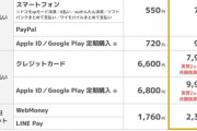 ニコニコ動画、値上げ