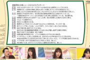 【乃木坂46】齋藤飛鳥のアンケート、よく見たらレア情報が大量掲載されてる件！！！！！