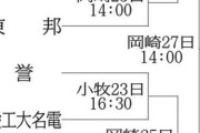愛知8強⚾、出そろう