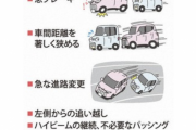 改正道交法成立、あおり運転は最大懲役５年・無事故でも適用に