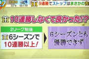 【珍報】阪神タイガース、10連勝しなくて良かったことが確定