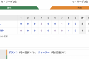 【巨人試合結果！】<巨 3-1 ヤ> 巨人連勝！ 待望!ポランコ弾！ウィーラーにも一発！大勢もリーグ単独トップの4セーブ目