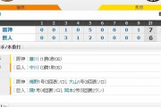 セCSファイナルS G6-7T[10/11]　阪神意地の1勝！梅野1発1適時打･近本走者一掃9回大山決勝弾！藤川2回締め！