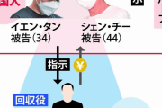 【詐欺のラスボスは中国人】本拠＝中国 ⇒ 金庫役＝中国人 ⇒ 末端の実行役＝日本人