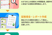 プロ野球「誹謗中傷をAIで自動検出して訴えます」